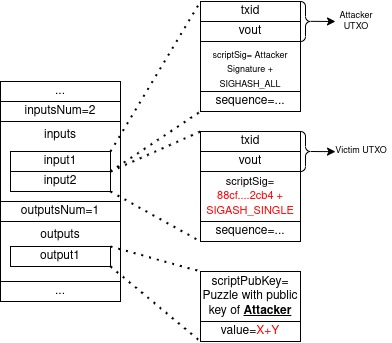 attack transaction