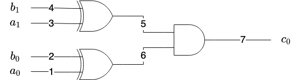 Labelled Circuit